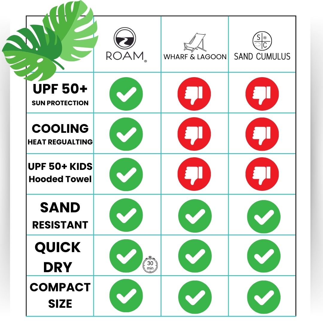 Luv Bug Co Hooded UPF 50+Sunscreen Towel - Rainbows